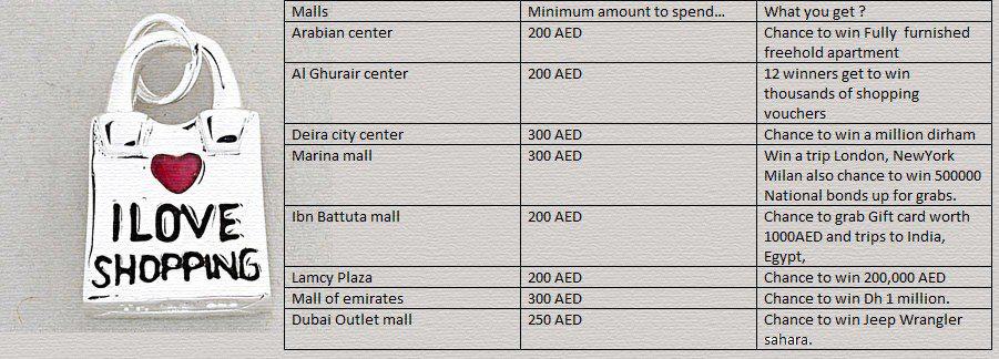 #DSF2012 Dubai Shopping Festival offers, deals, discounts, raffles ,prizes and more...