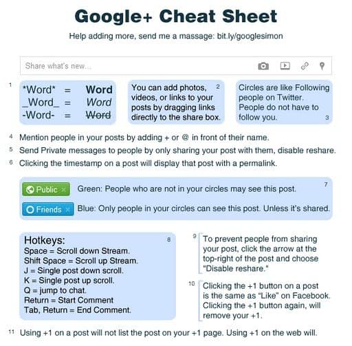 Have you received the Google Plus cheat sheet?