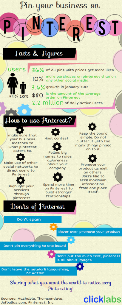 Pinterest Facts and Figures [Infographics]