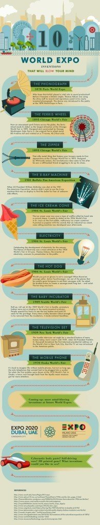 World_Expo_Inventions_Infographic.jpg