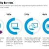 HP Survey Reports Business Travellers Rely on ‘Just in Time’ Working. [Infographic]