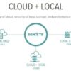 Egnyte adds PRISM Protection to its cloud service