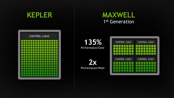 NVIDIA ने "मैक्सवेल" को अत्यधिक शक्ति-कुशल ग्राफिक्स आर्किटेक्चर लॉन्च किया।