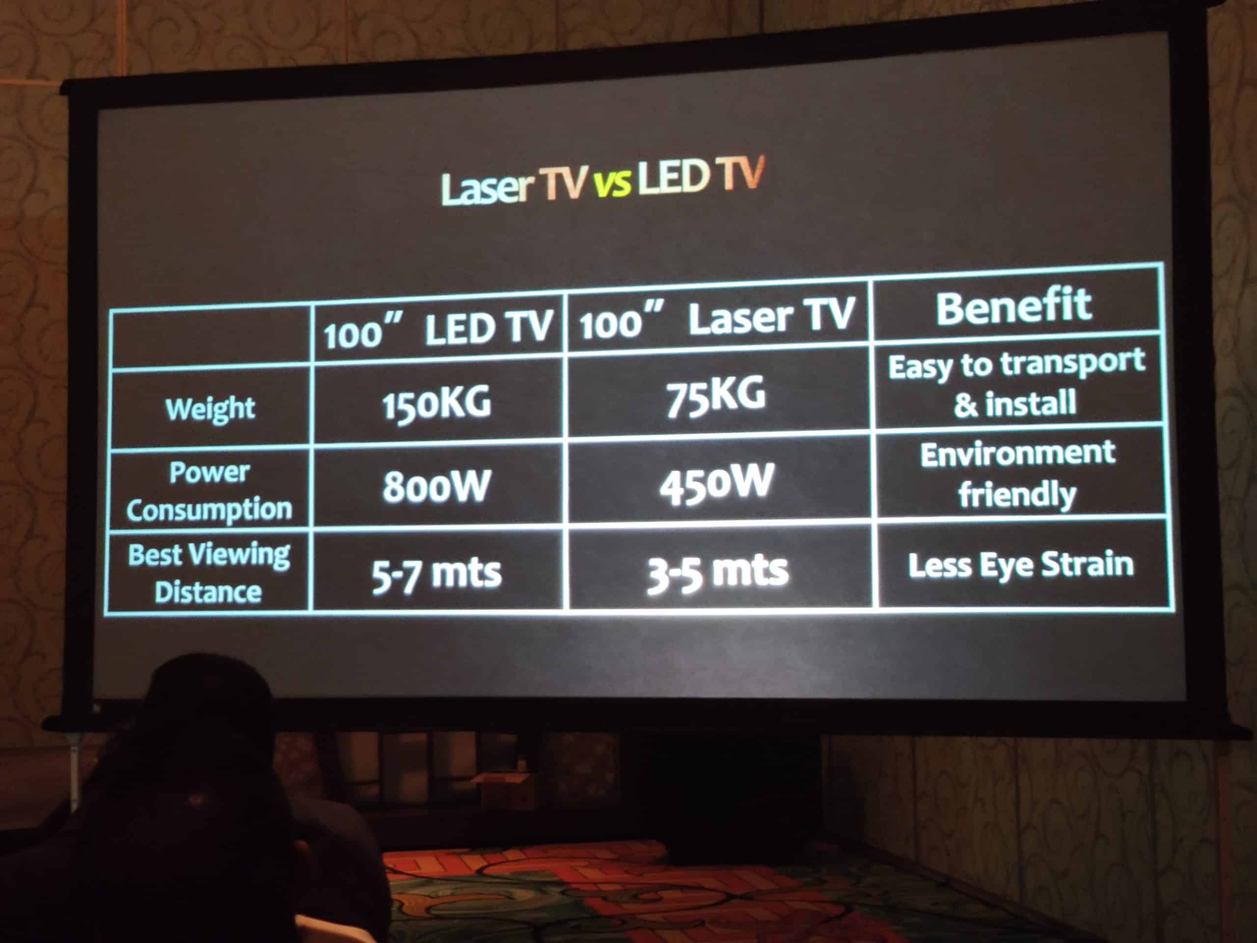 Hisense Debuts the 100-inch 4K UHD Laser TV.