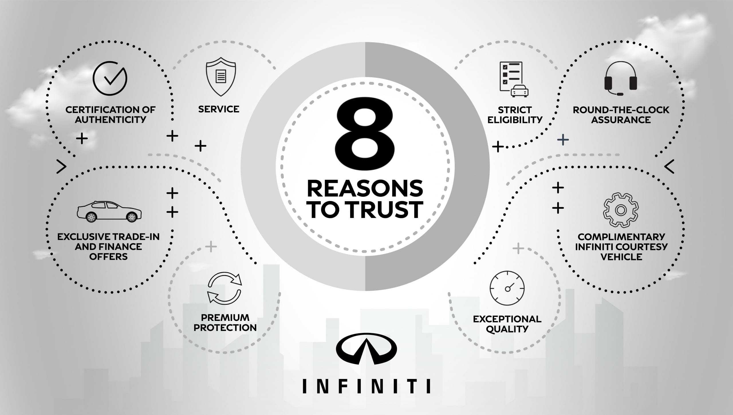 Infiniti commits to high-quality pre-owned cars