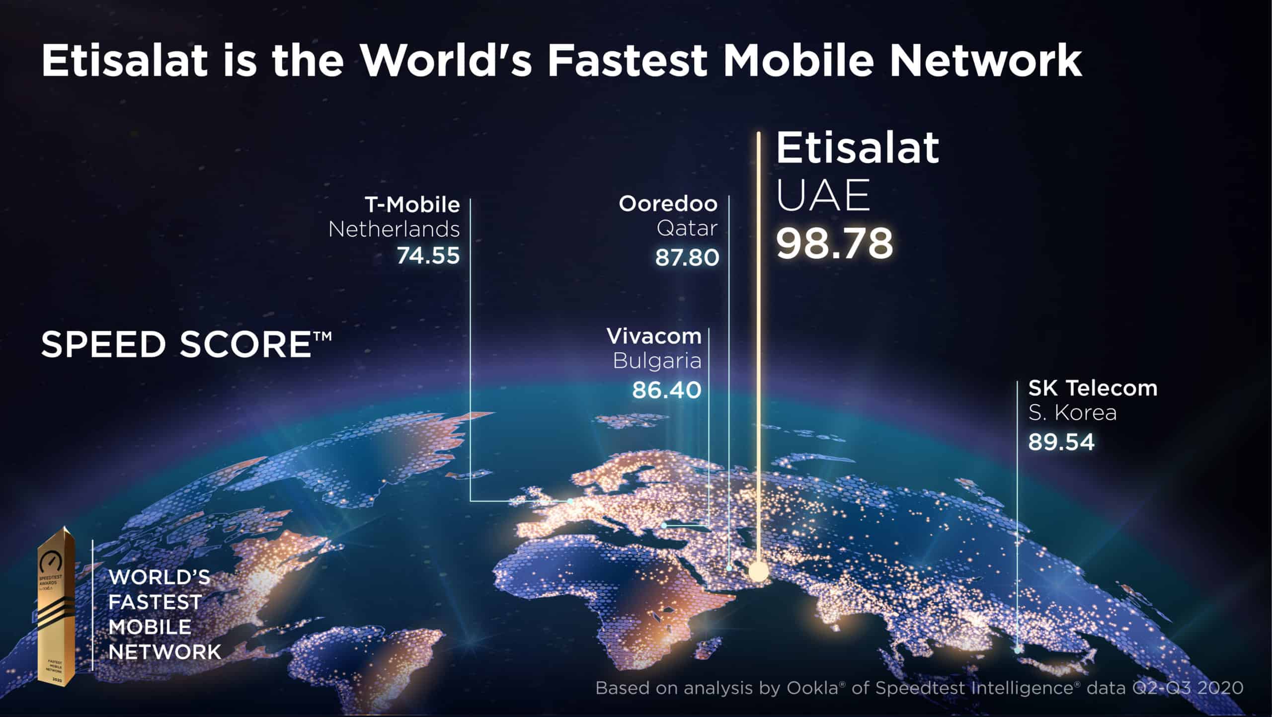 Etisalat UAE recognised fastest mobile network operator globally