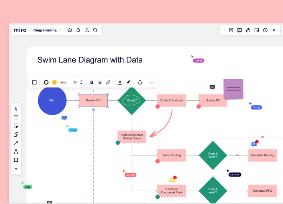 Why Diagrams are Useful in Presenting Complex Data Online.