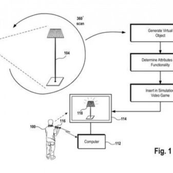 Sony-nin real dünya obyektlərini VR-yə yerləşdirən 3D skaner üçün gözlənilən patentinin olduğu bildirilir.