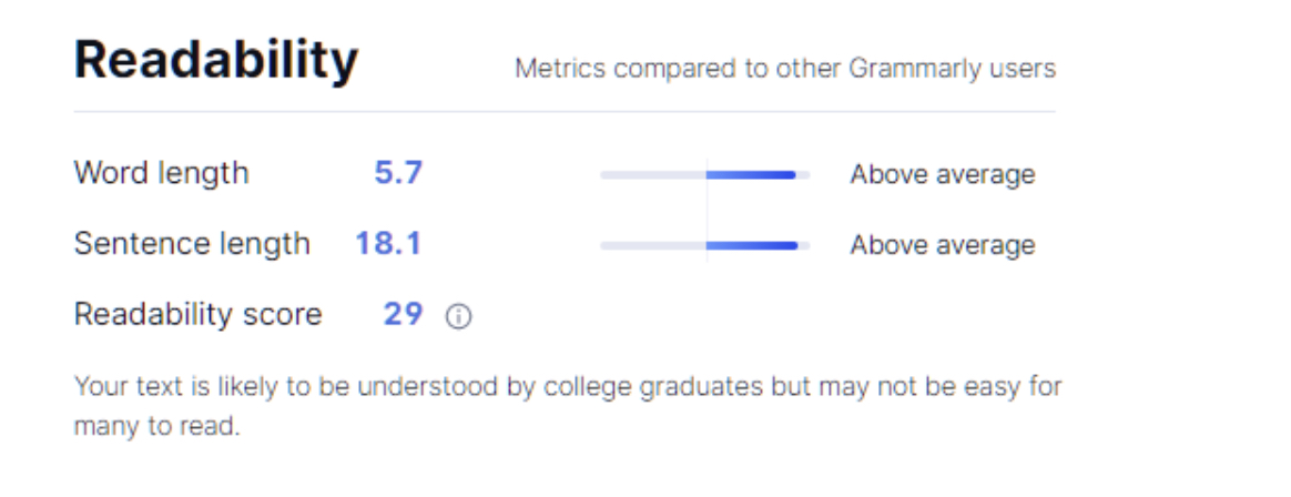 Grammarly Grammar and Plagiarism Checker Online Review