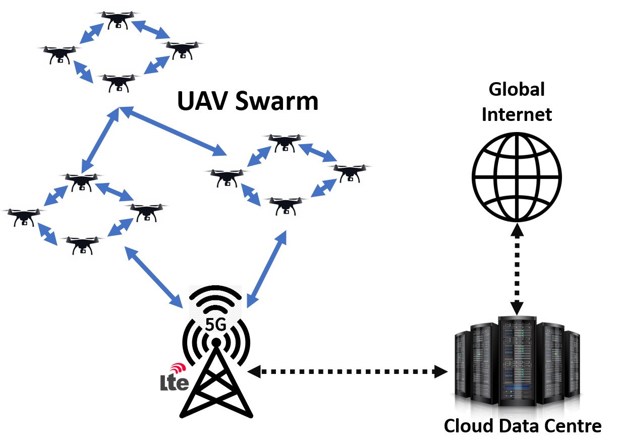 Communication challenges plague drone fleets