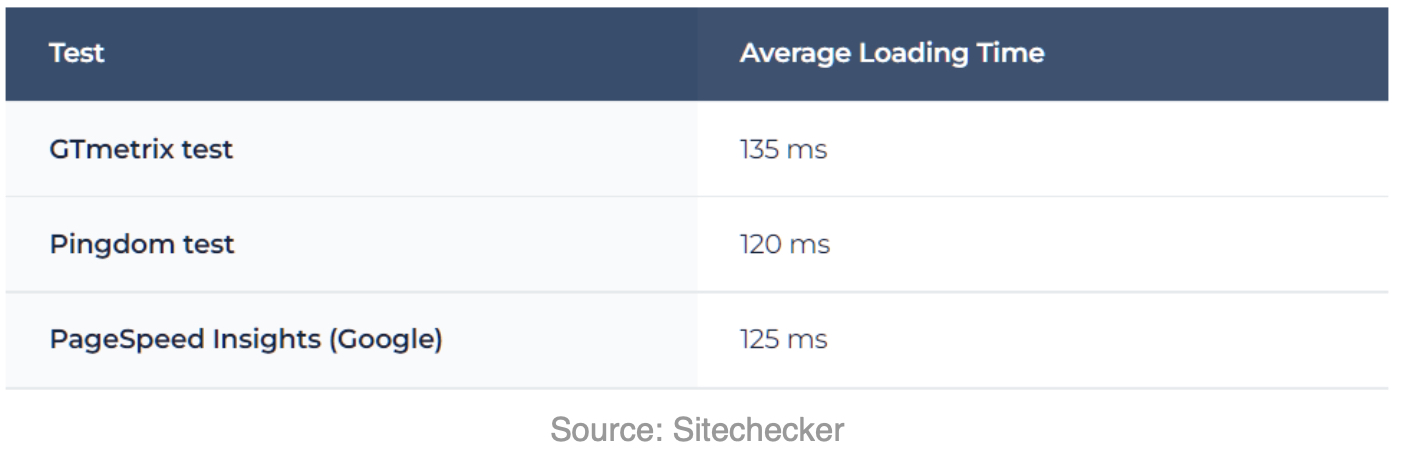 Cloudways Hosting Review