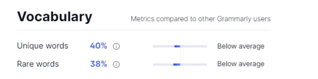 Grammarly Grammar and Plagiarism Checker Online Review