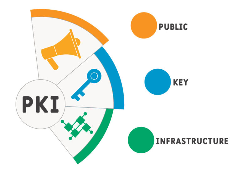 Understanding Public Key Infrastructure Certificates