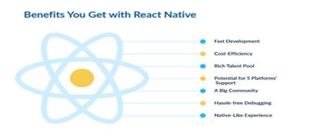 The money issue and other facts about React Native developer