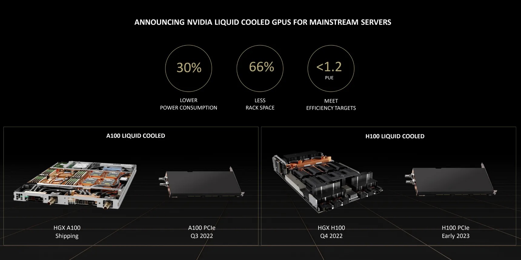 Nvidia moves to liquid cooling to cut energy consumption in big tech