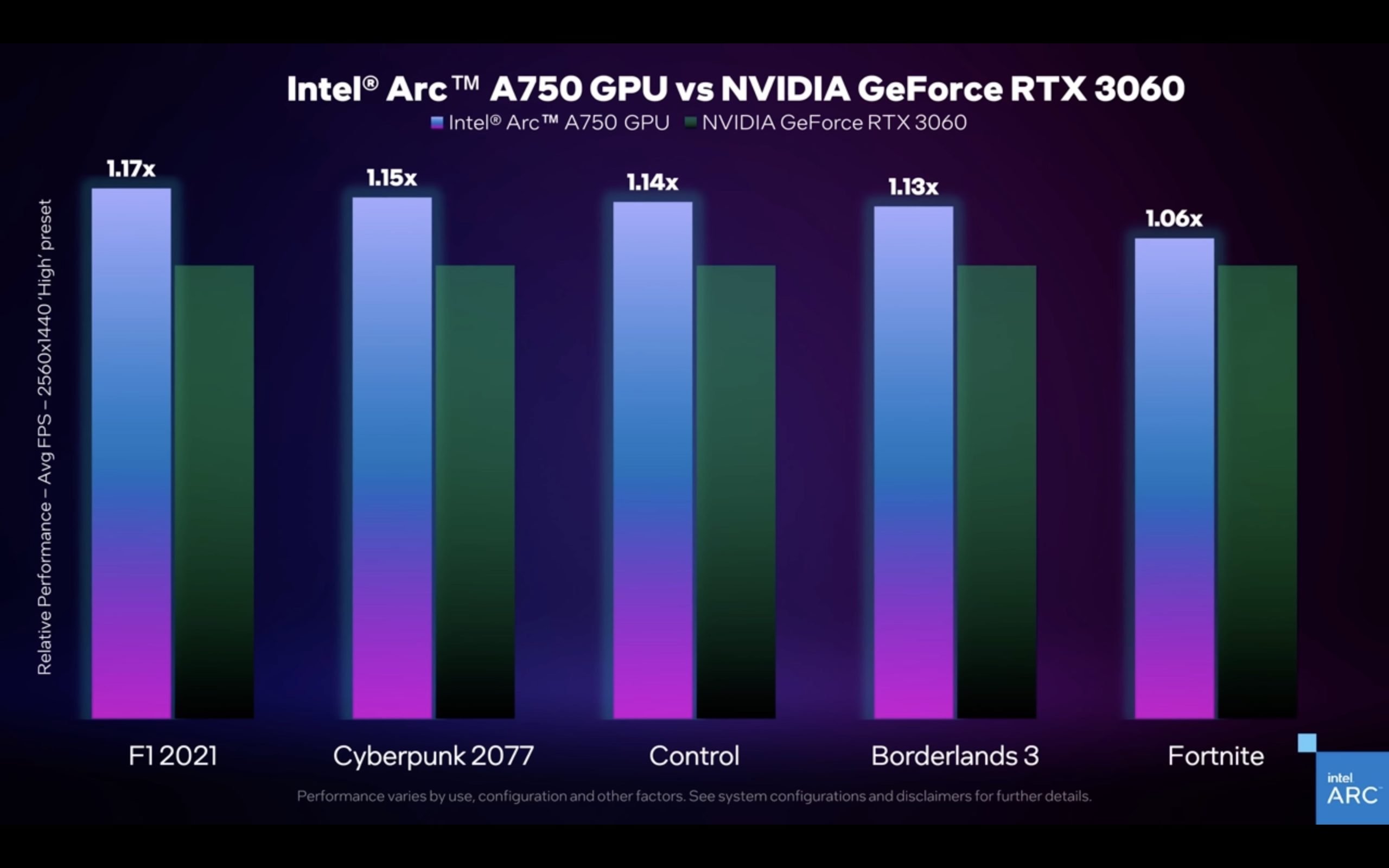 Intel has set low expectations for its Arc GPUs