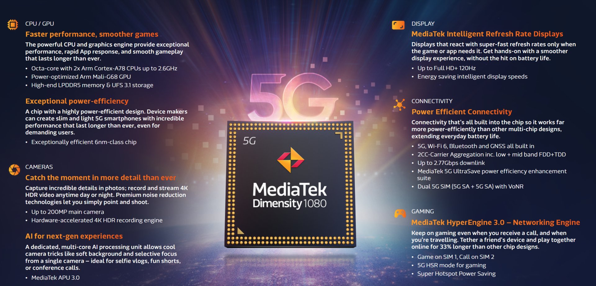 Dimensity 1080 with updated CPU, improved ISP, and 5G connection is unveiled by MediaTek