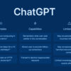 After a bug made user chat history public, ChatGPT briefly went offline