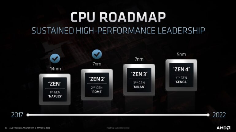 AMD's Strix Point APU poses a potential threat to standalone GPUs as a viable computing option