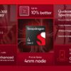 Qualcomm Snapdragon 4 Gen 2: The new budget-friendly chipset that promises to change the game