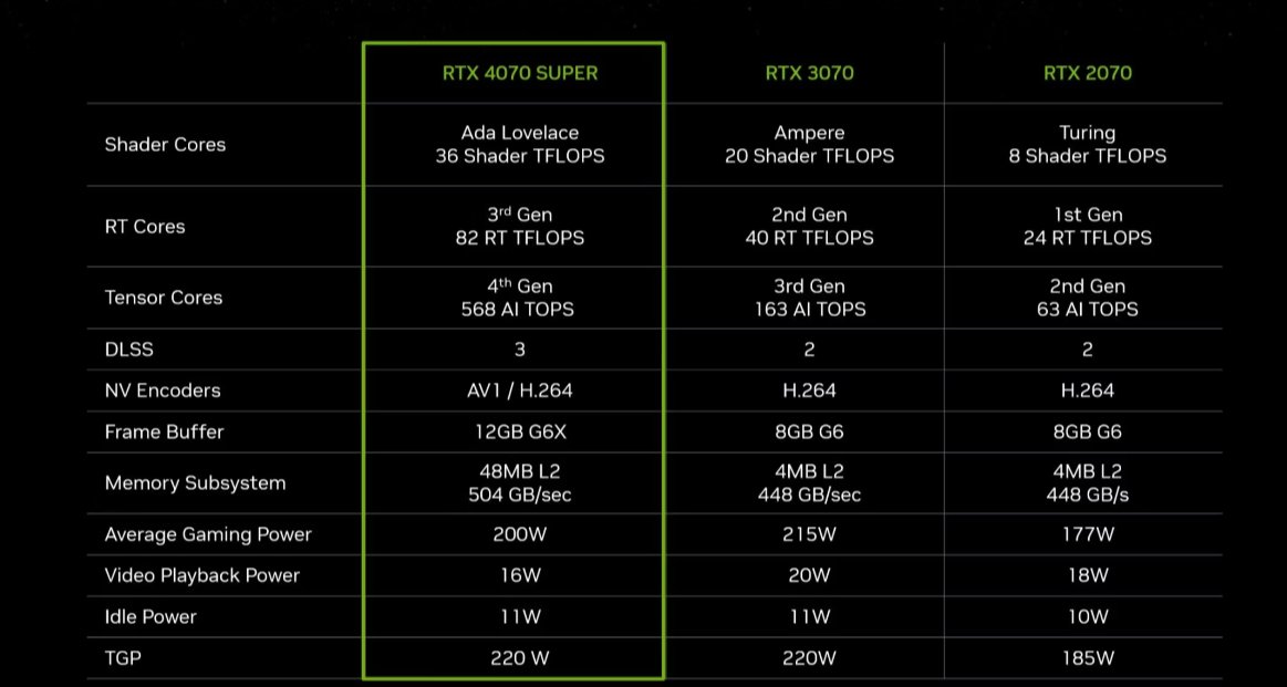 Nvidia GeForce RTX 4070 SUPER