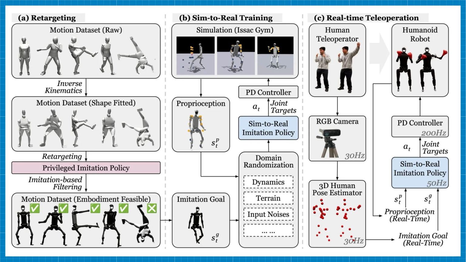 Humanoid Robot Teleoperation