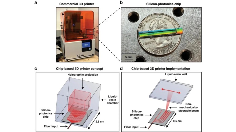 Palm-Sized 3D Printer: MIT's Revolutionary Coin-Sized Photonic Chip Printer