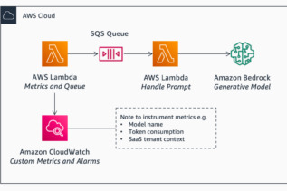 Amazon Project Amelia, personalized business advice, AWS Bedrock, generative AI for business, e-commerce growth, seller AI assistant, sales forecasting AI, inventory management AI, Amazon AI tools, seller productivity solutions, AI-powered business insights