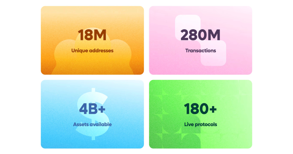 Visual representation of institutional yields flowing through Plume Network's DeFi infrastructure