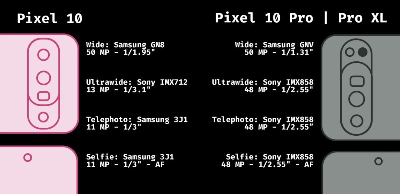 "Illustration of Google Pixel 10 concept with camera enhancements and futuristic boot animation